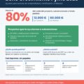 Bono Crecimiento Pyme 2026: hasta un 80 % de ayuda para tus proyectos de sostenibilidad en Castilla-La Mancha