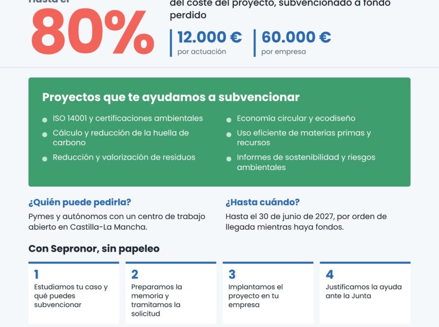 Infografía del Bono Crecimiento Pyme 2026 de Castilla-La Mancha: hasta el 80 % de ayuda para proyectos de sostenibilidad, con Sepronor