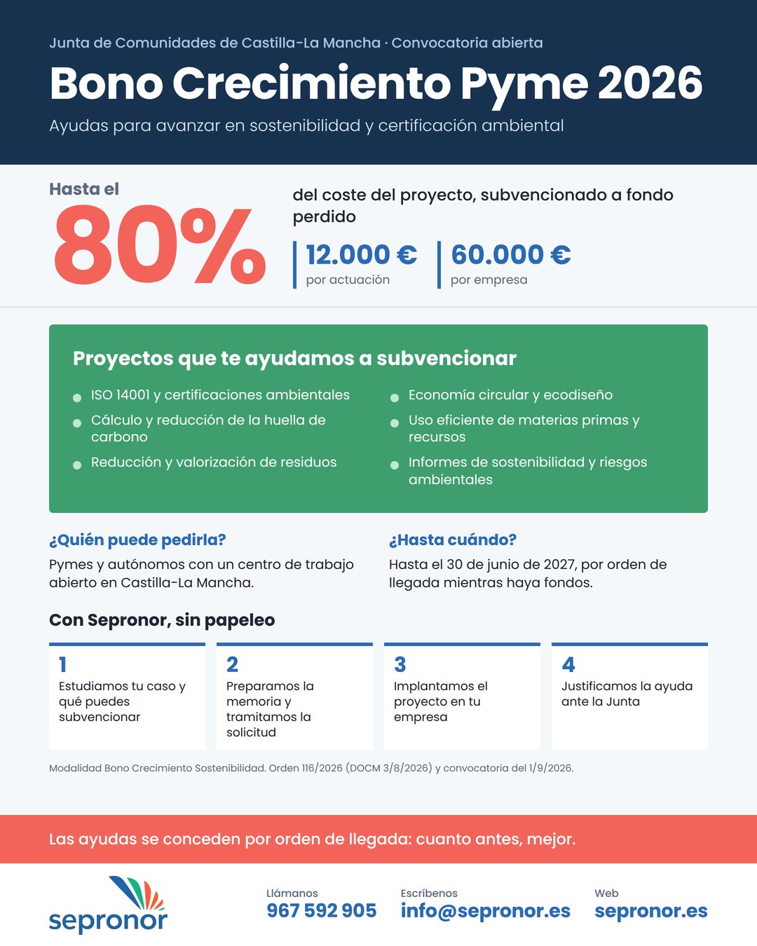Infografía del Bono Crecimiento Pyme 2026 de Castilla-La Mancha: hasta el 80 % de ayuda para proyectos de sostenibilidad, con Sepronor