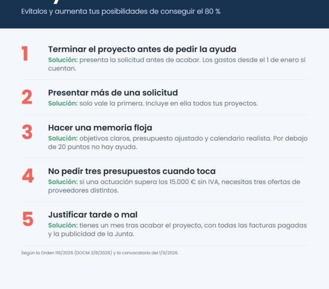 Infografía: 5 errores que te pueden dejar sin el Bono Crecimiento Pyme 2026 y cómo evitarlos