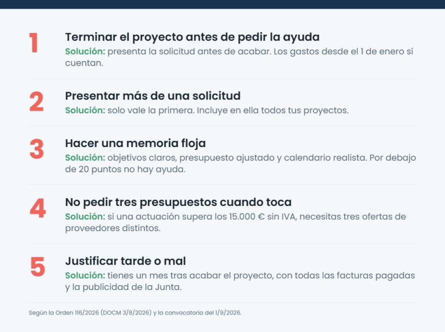 Infografía: 5 errores que te pueden dejar sin el Bono Crecimiento Pyme 2026 y cómo evitarlos