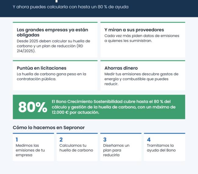 Infografía: huella de carbono, por qué tus clientes te la van a pedir y cómo calcularla con hasta un 80 % de ayuda