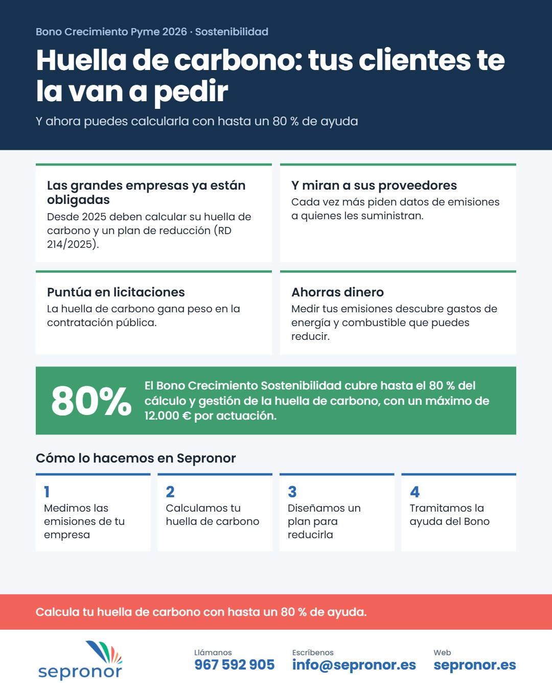 Infografía: huella de carbono, por qué tus clientes te la van a pedir y cómo calcularla con hasta un 80 % de ayuda